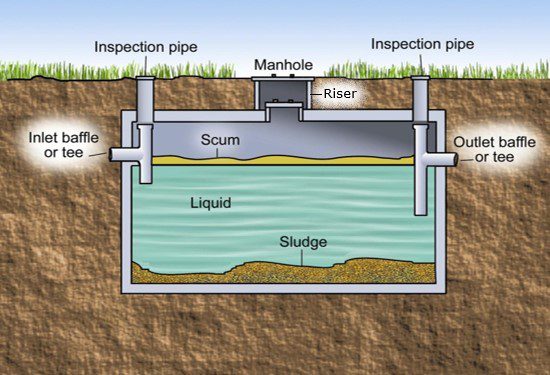 How to Build Septic Drain Field