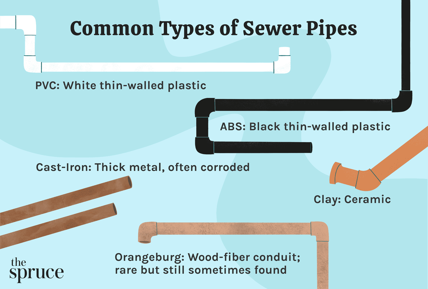 How to Repair Pvc Sewer Pipe in the Ground